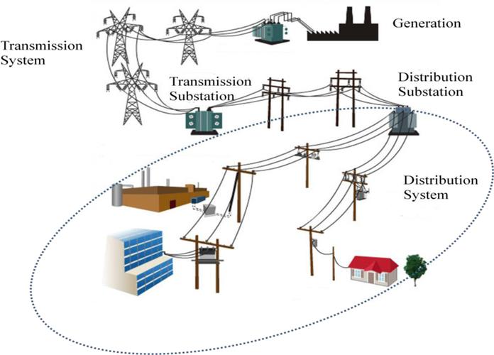 Power Transmission And Distribution Lines Mainly Consist of The Following Components