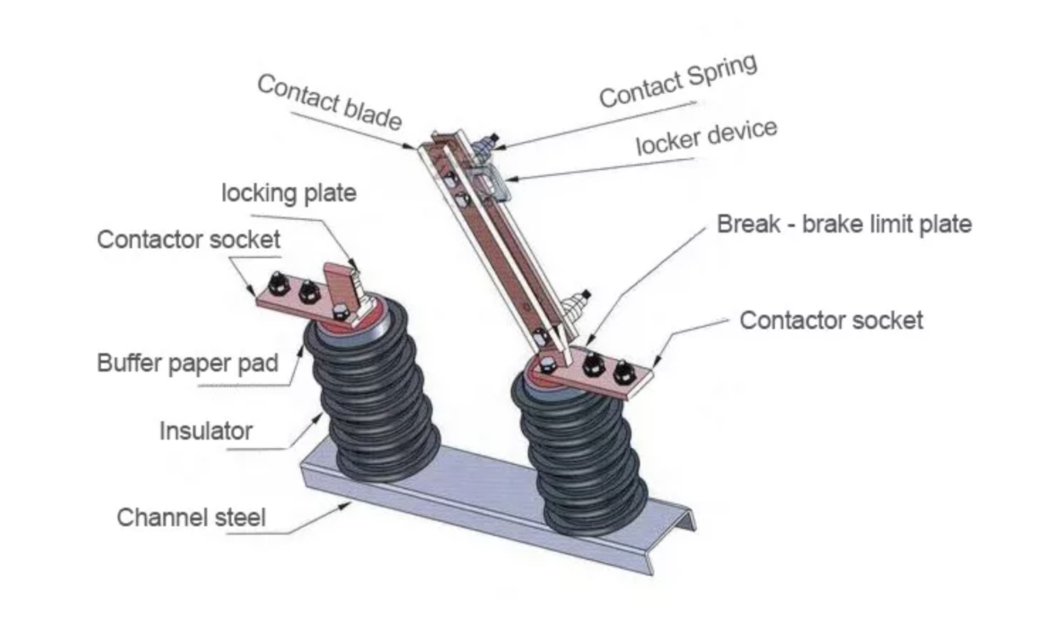 Outdoor disconnector switch structure