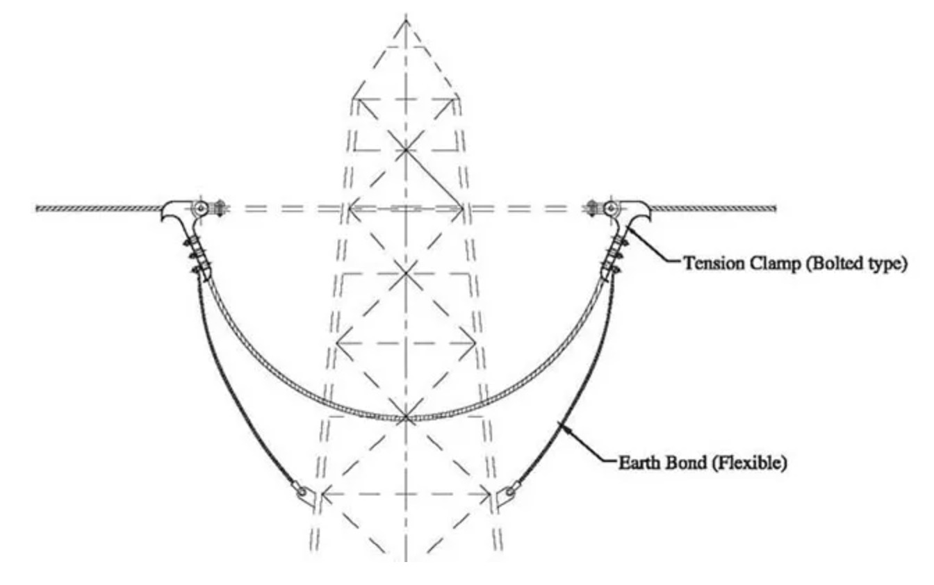 What is the function of a Tension Clamp